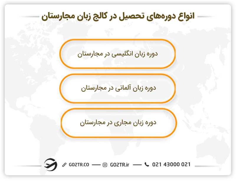انواع دوره های تحصیل در کالج زبان در مجارستان