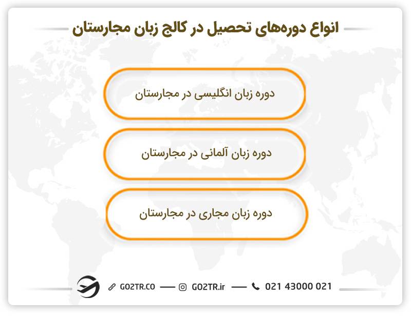 انواع دوره‌ های تحصیل در کالج زبان در مجارستان