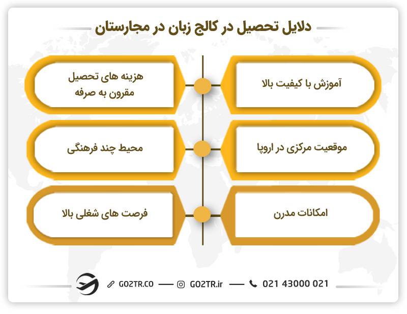 دلایل تحصیل در کالج زبان در مجارستان
