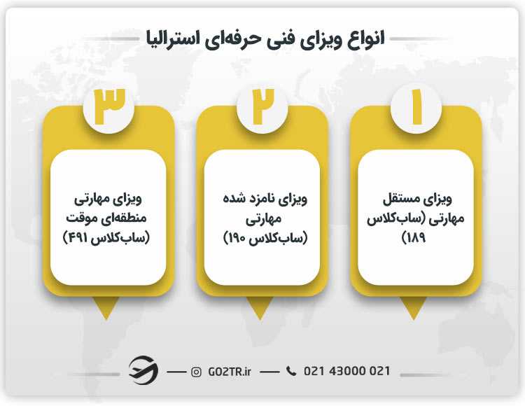 انواع ویزای فنی حرفه ای استرالیا