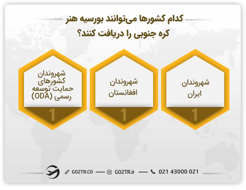 کشورهایی که می توانند بورسیه هنر کره جنوبی (AMA) را دریافت نمایند