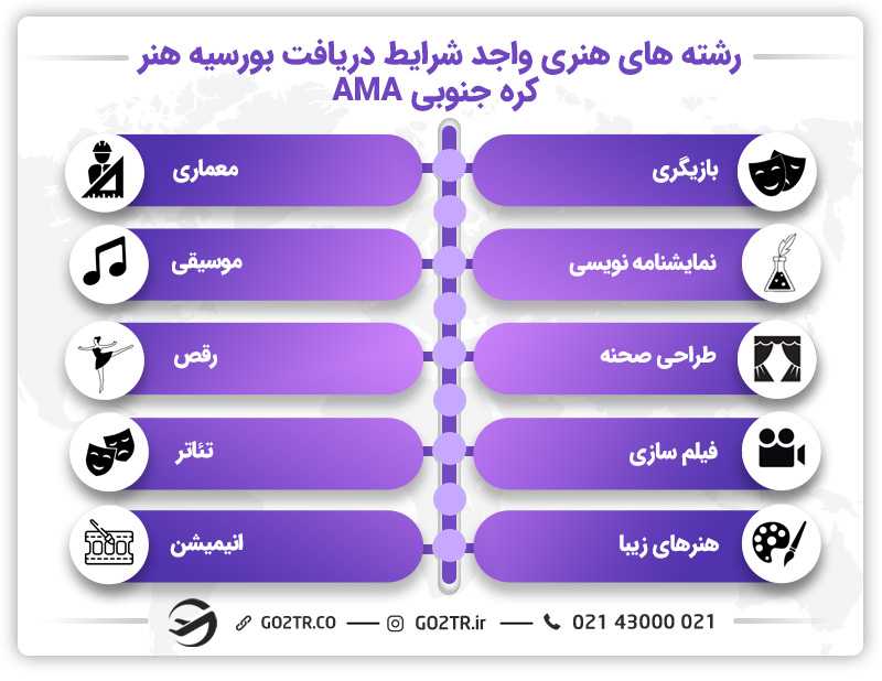 رشته های هنری واجد شرایط دریافت بورسیه هنر کره جنوبی AMA