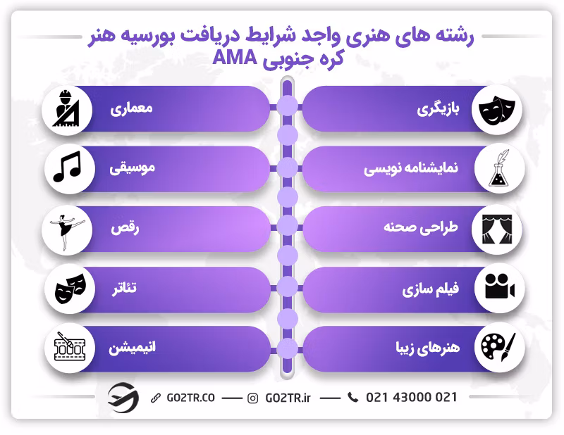 رشته های هنری واجد شرایط دریافت بورسیه هنر کره جنوبی AMA
