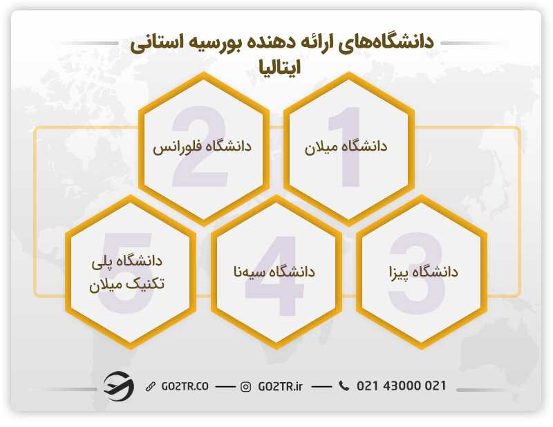 دانشگاههای ارائهدهنده فاند استانی ایتالیا