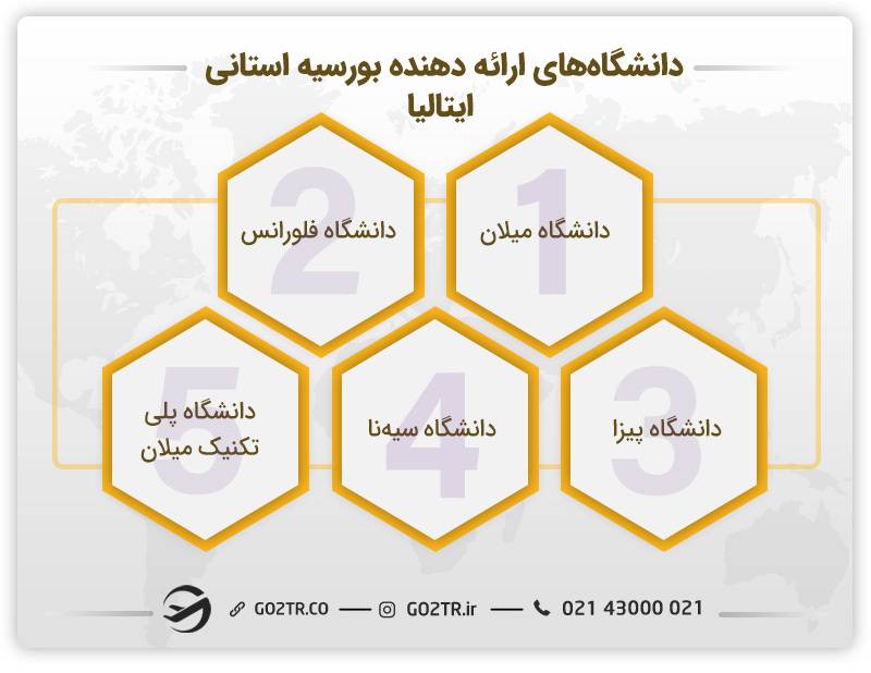 دانشگاه‌های ارائه‌دهنده فاند استانی ایتالیا