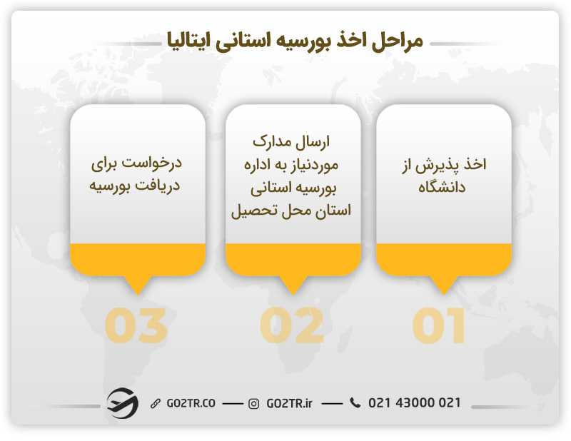مراحل اخذ بورسیه استانی ایتالیا