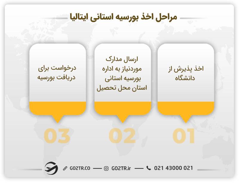 مراحل اخذ بورسیه استانی ایتالیا