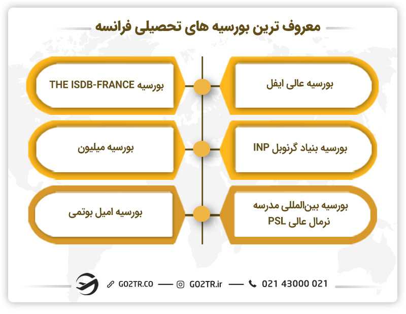 معروف ترین بورسیه های تحصیلی در فرانسه