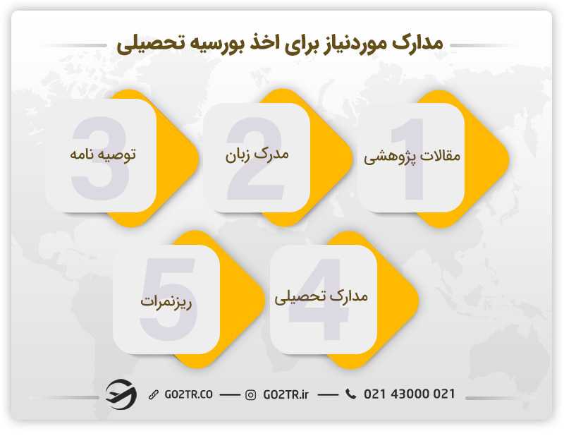 مدارک و شرایط اخذ بورسیه های تحصیلی فرانسه