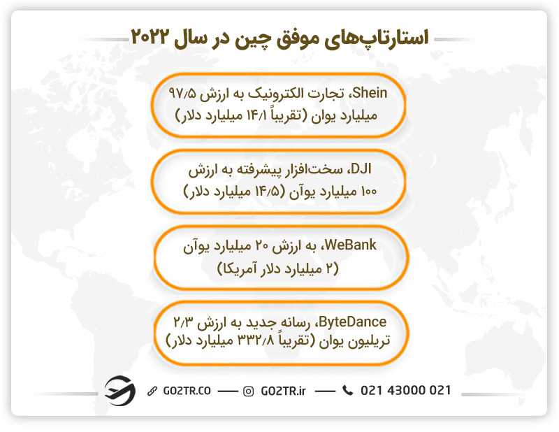 استارتاپهای موفق چین در سال ۲۰۲۲