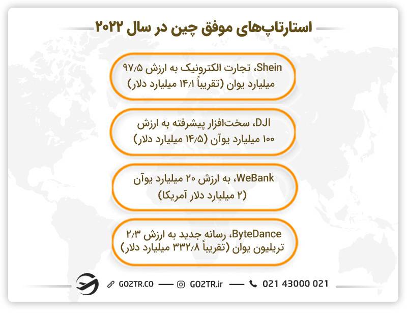 استارتاپ‌های موفق چین در سال ۲۰۲۲