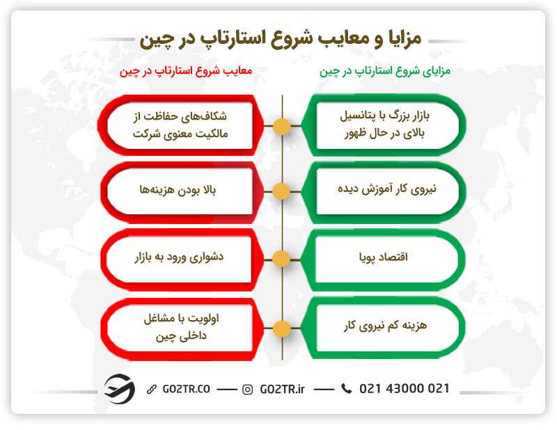 مزایا و معایب شروع استارتاپ در چین
