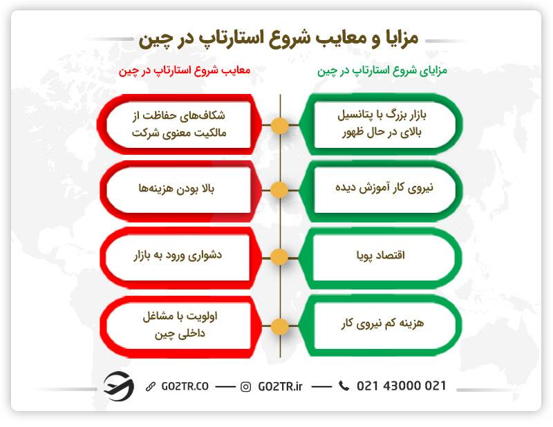 مزایا و معایب شروع استارتاپ در چین