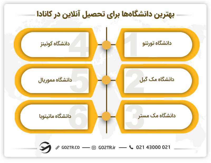 بهترین دانشگاه ها برای تحصیل آنلاین در کانادا
