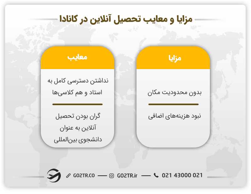 مزایا و معایب تحصیل آنلاین در کانادا