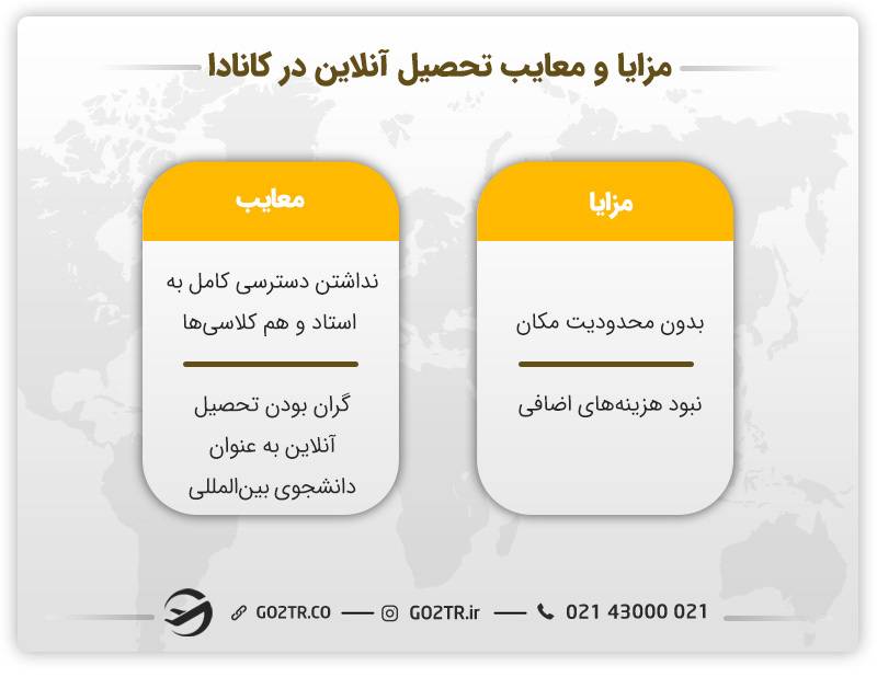 مزایا و معایب تحصیل آنلاین در کانادا
