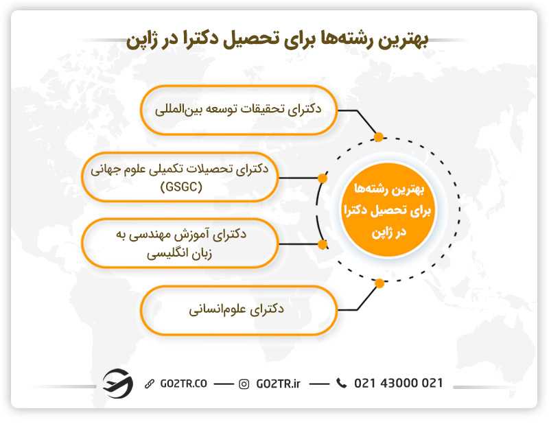 بهترین رشتهها برای تحصیل دکترا در ژاپن