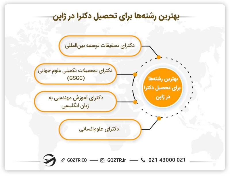 بهترین رشته‌ها برای تحصیل دکترا در ژاپن