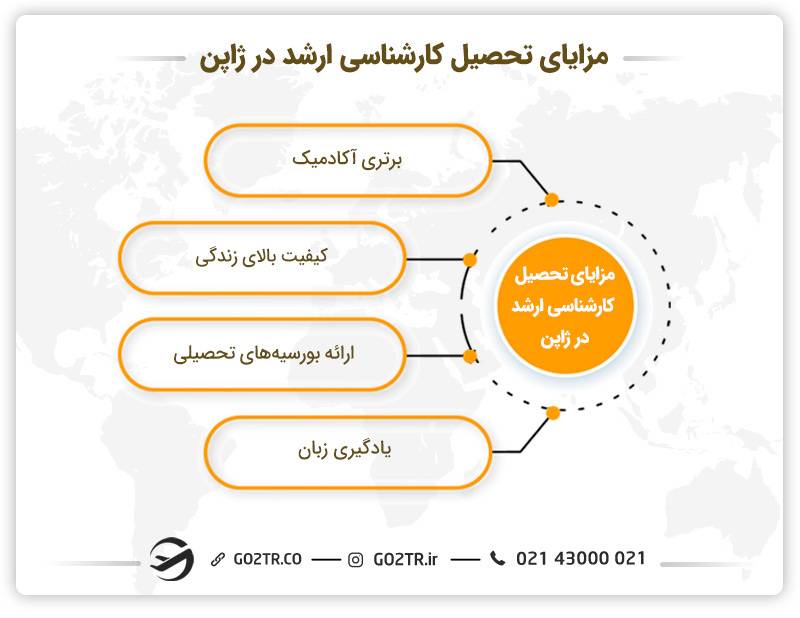 مزایای تحصیل کارشناسی ارشد در ژاپن