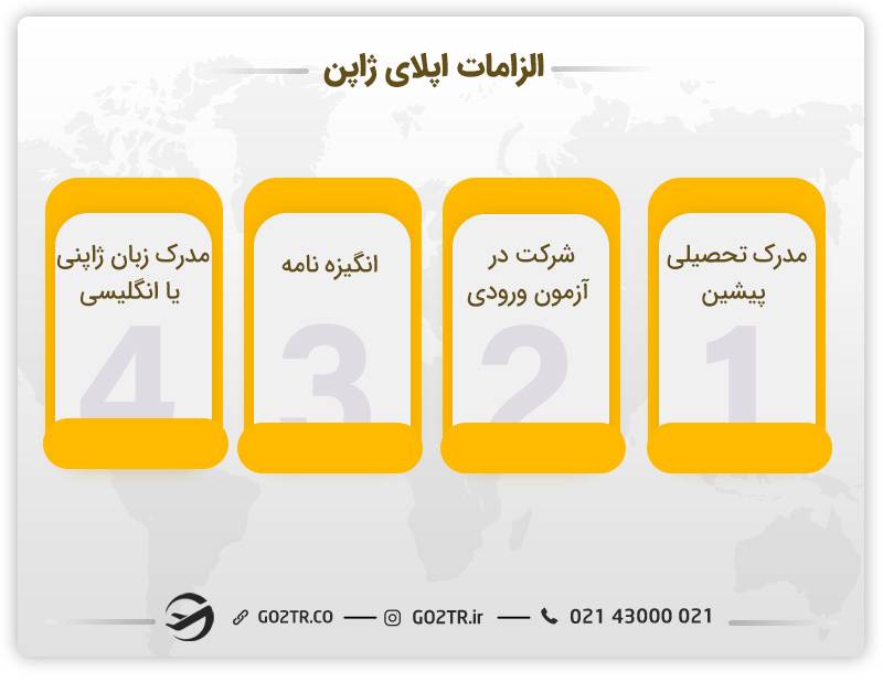 شرایط اپلای ژاپن در مقاطع مختلف