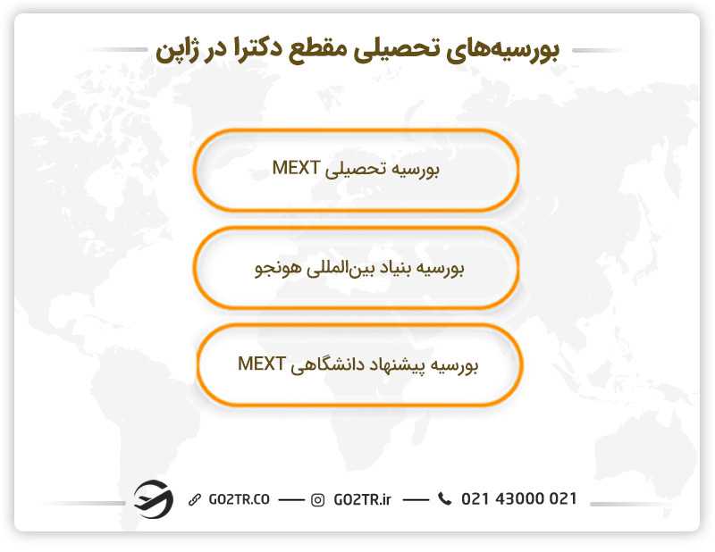 بورسیههای تحصیلی مقطع دکترا در ژاپن