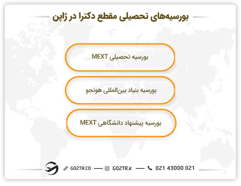 بورسیه‌های تحصیلی مقطع دکترا در ژاپن