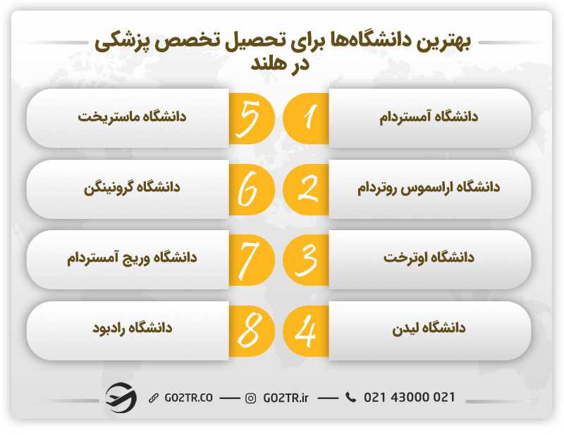 بهترین دانشگاهها برای تحصیل تخصص پزشکی در هلند