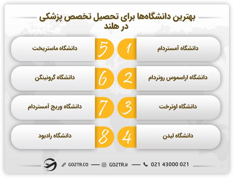 بهترین دانشگاه‌ها برای تحصیل تخصص پزشکی در هلند