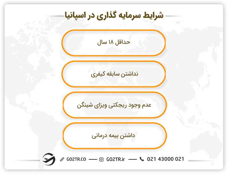شرایط سرمایه گذاری در اسپانیا