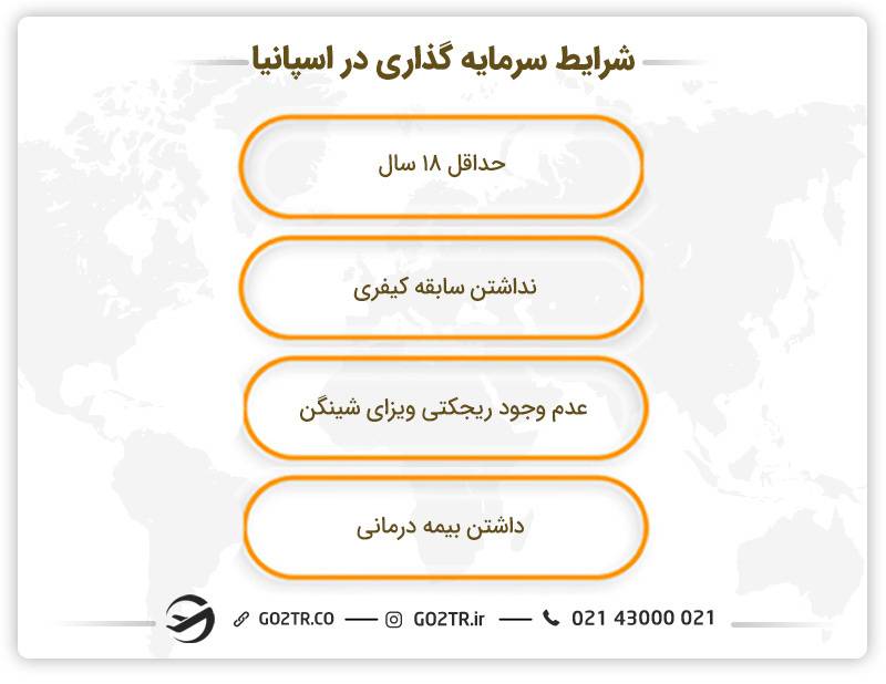 شرایط سرمایه گذاری در اسپانیا