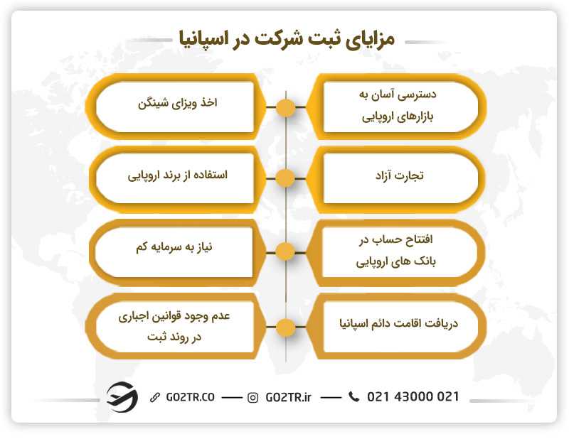 مزایای ثبت شرکت در اسپانیا