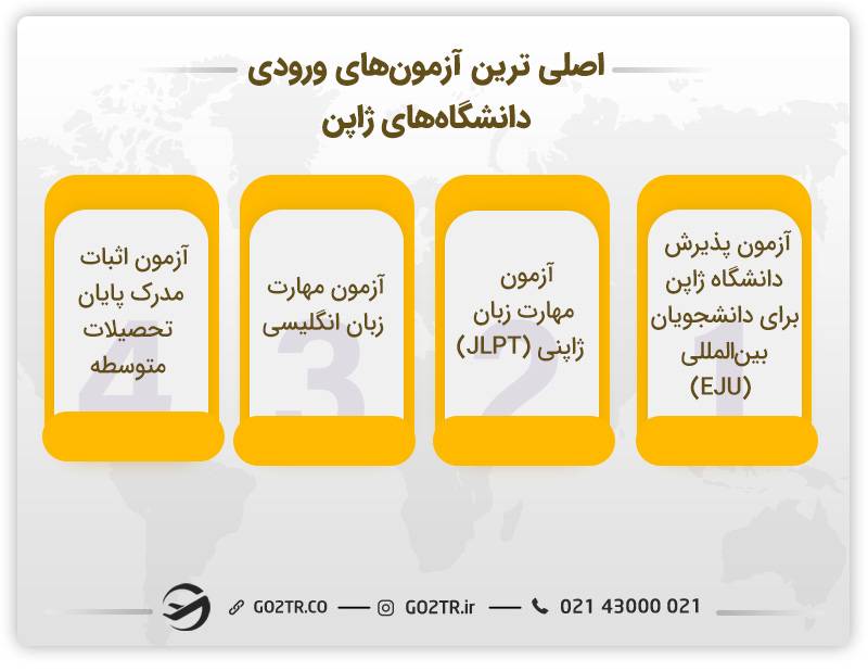 آزمون های ورودی دانشگاه های ژاپن