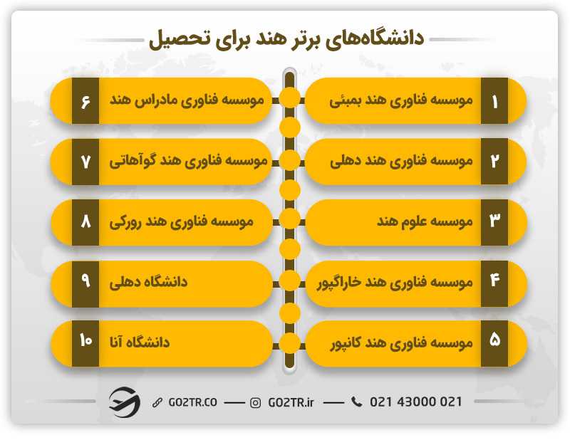بهترین دانشگاههای هند