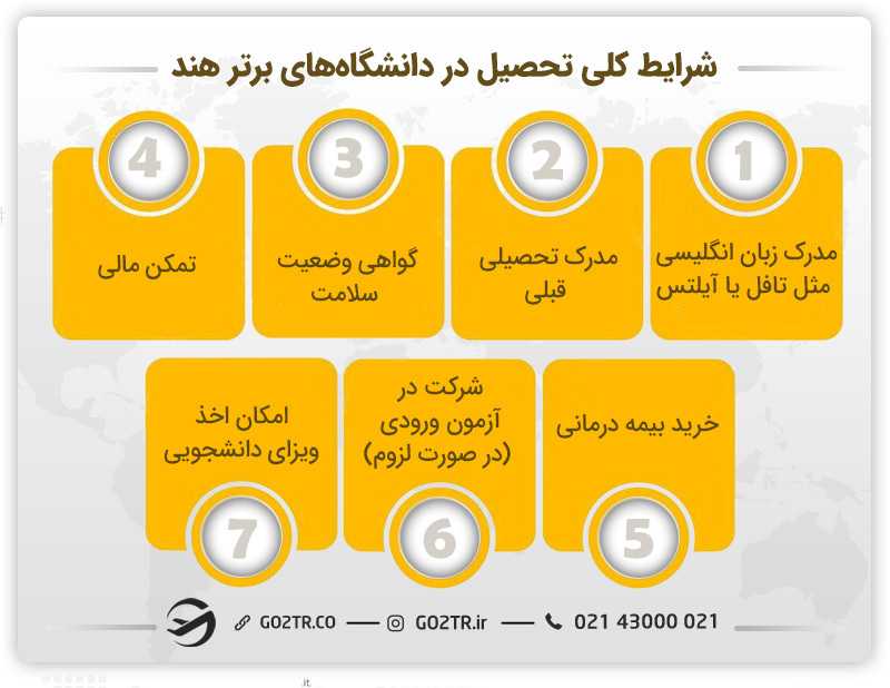 مدارک ضروری برای اپلای در دانشگاههای برتر هند