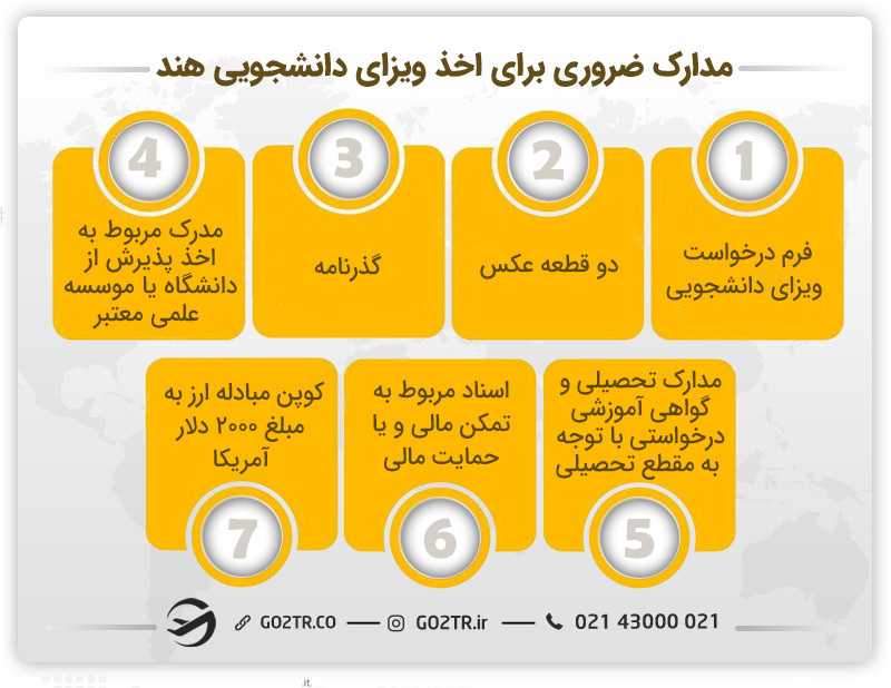 مهمترین مدارک برای دریافت ویزای دانشجویی جهت تحصیل در دانشگاههای برتر هند