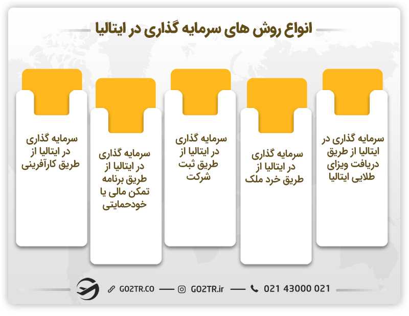 انواع روشهای سرمایهگذاری در ایتالیا