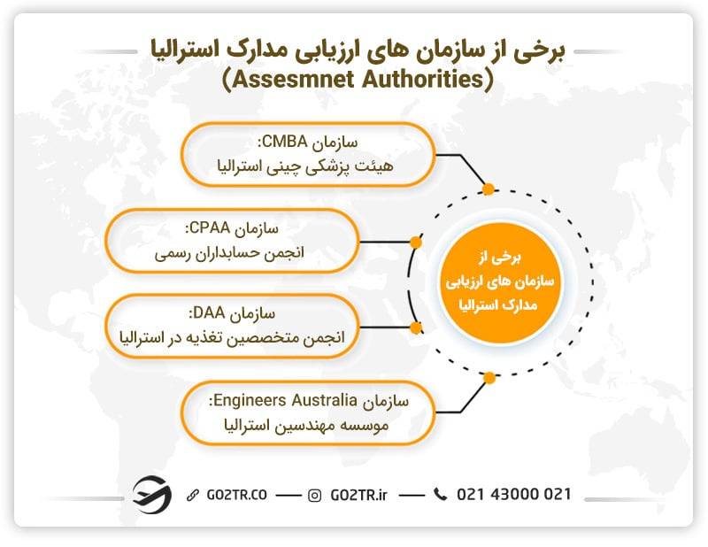 برخی از سازمان‌ های ارزیابی مدارک استرالیا (Assesmnet Authorities)