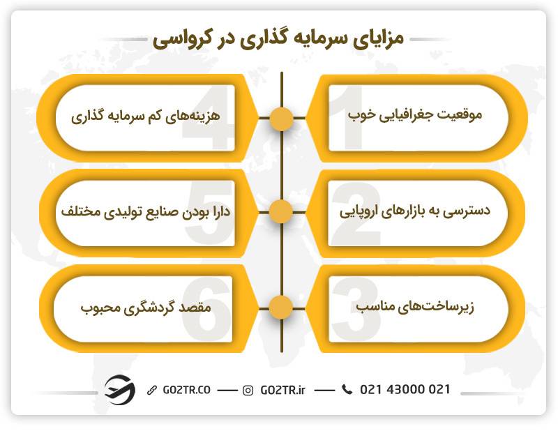 مزایای سرمایه گذاری در کرواسی