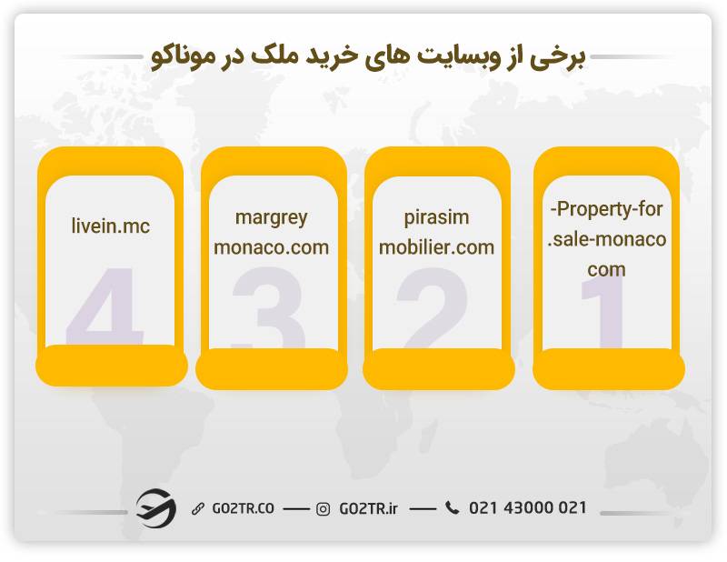 برخی وب‌سایت‌های خرید ملک در موناکو