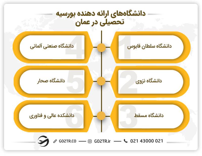 دانشگاه های دارای بورسیه در عمان