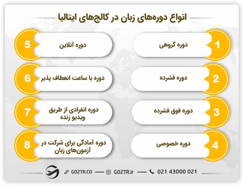 دورههای برگزاری زبان در کالج های زبان ایتالیا