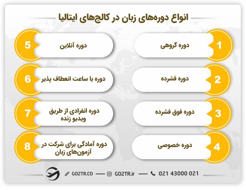دوره‌های برگزاری زبان در کالج های زبان ایتالیا
