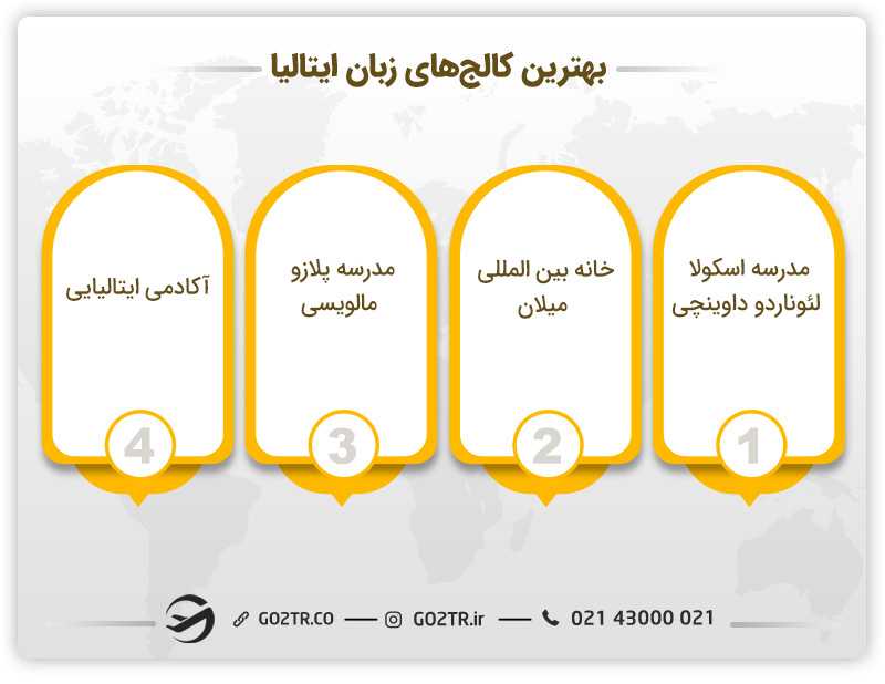 بهترین کالجهای زبان ایتالیا