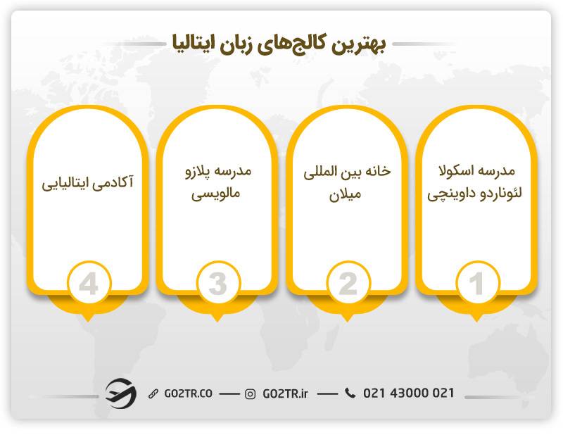 بهترین کالج‌های زبان ایتالیا