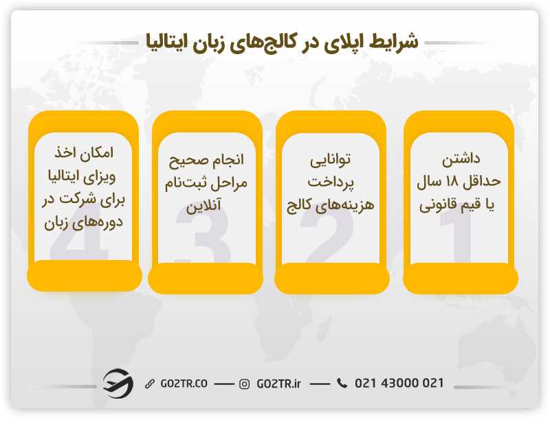 شرایط ثبتنام در بهترین کالج های زبان ایتالیا
