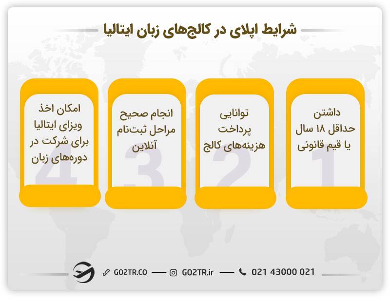 شرایط ثبت‌نام در بهترین کالج های زبان ایتالیا