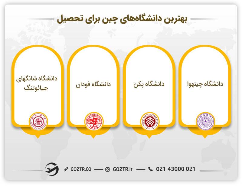 بهترین دانشگاه‌ های چین برای تحصیل