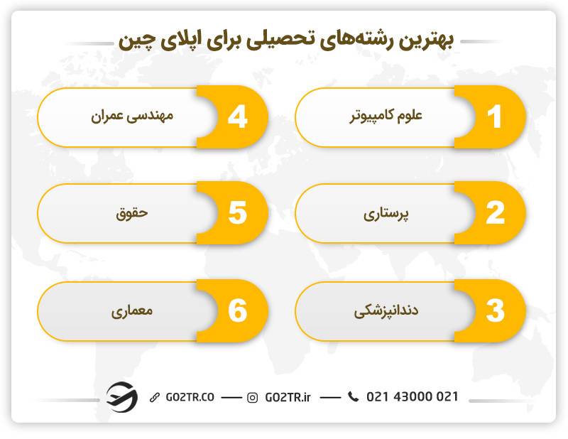 بهترین رشته های تحصیلی برای اپلای چین