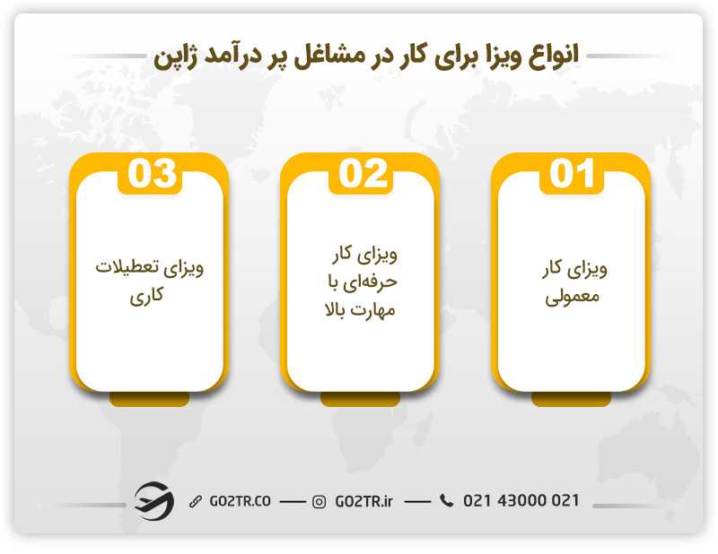 انواع ویزا برای کار در مشاغل پر درآمد ژاپن