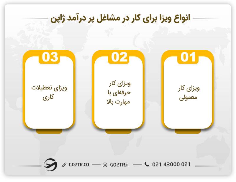 انواع ویزا برای کار در مشاغل پر درآمد ژاپن